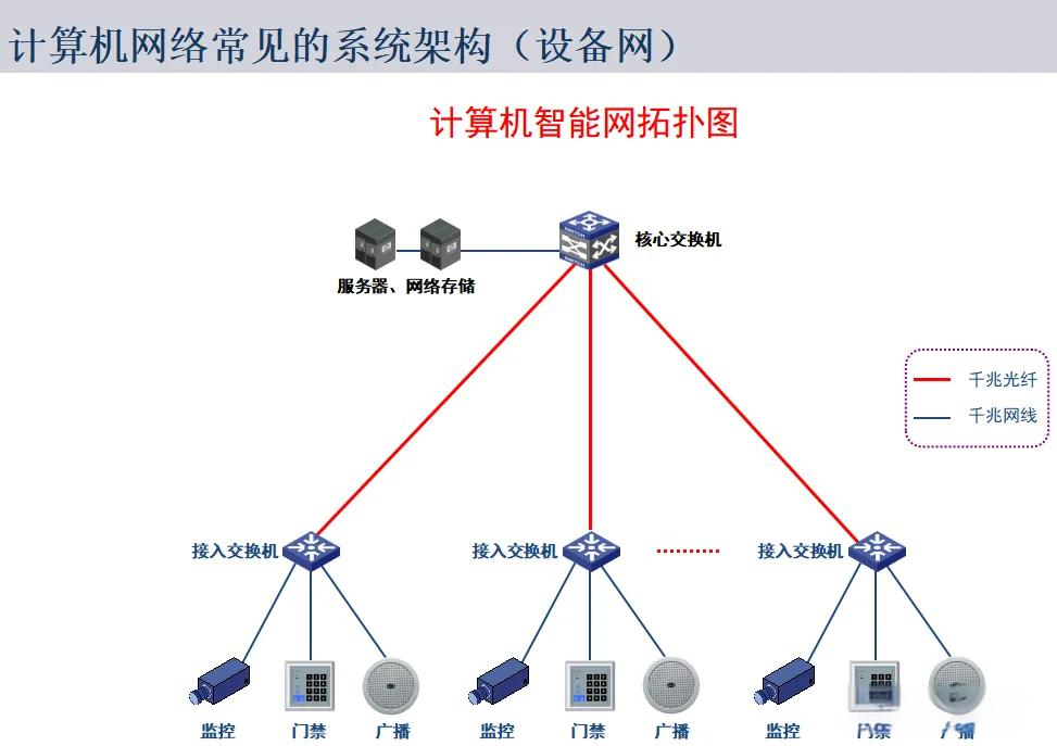網(wǎng)絡(luò)拓?fù)鋱D全面解析 通信技術(shù)開發(fā)者的項(xiàng)目制勝指南